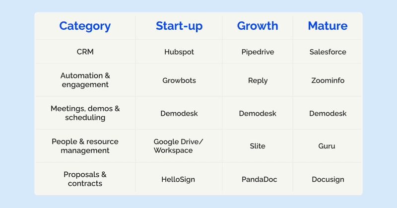 sales tools categories